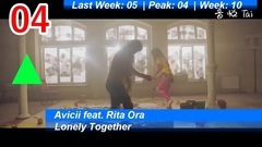 英国UK单曲榜TOP100 17/10/20