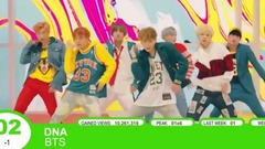 [TOP 20] K-POP新歌一周播放量排行榜11月第一周