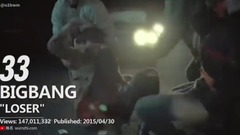 BigBang,少女时代,EXO,防弹少年团,BLACKPINK - 外网观看次数破亿的韩文歌曲 截止2017年11月12日