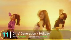 少女时代,EXO,防弹少年团,TWICE,BLACKPINK - 【YouTube】K-POP团体24小时播放量最多的TOP 25首MV(更新至2017年11月25日)