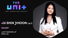 [TOP 20] THE UNIT爱豆重启项目目前名次排行