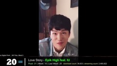 Gaon Chart TOP 20 Korea Billboard December 十二月 Week 周 5 2017 KPOP CHART KPC