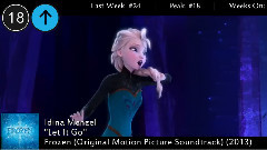 2014年第8期美国公告牌单曲榜Hot 100之Top 50 14/02/24