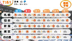 新闻报道 めざましテレビ