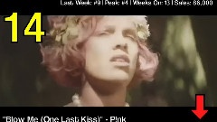 2012美国Billboard单曲下载榜 Top20