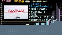 15分钟盘点日本电视动画发展史