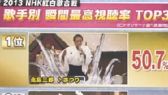 红白瞬间最高收视率 TOP3