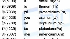 洛天依 - 化学用字正音表