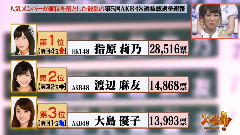 AKB48第5回选拔总选举速报